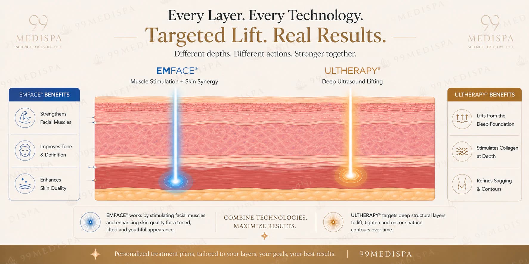 Ultherapy and EMFACE combination treatment for jowl lifting and facial definition